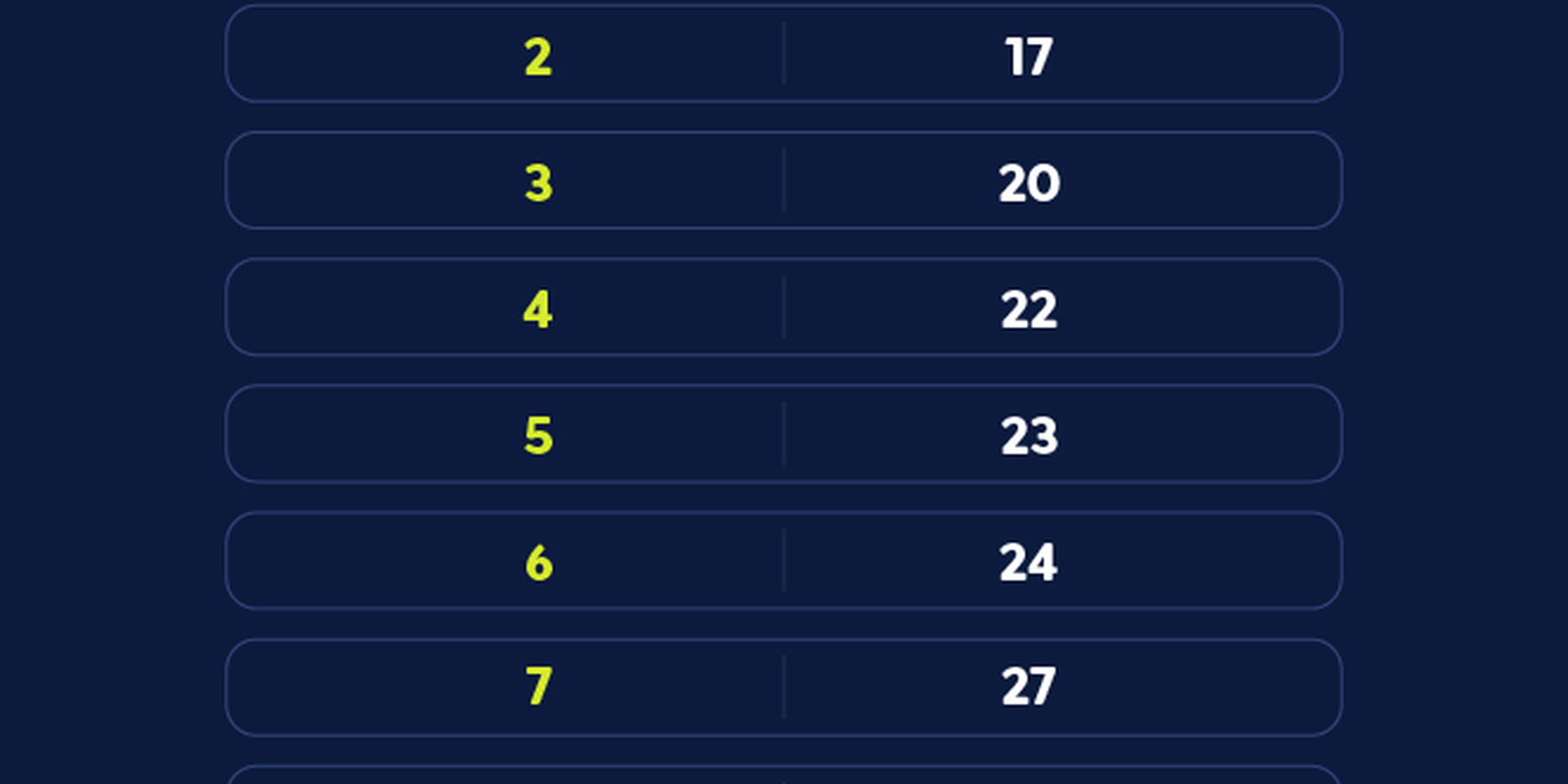 Caixa paga Bolsa Família a beneficiários com NIS de final 6