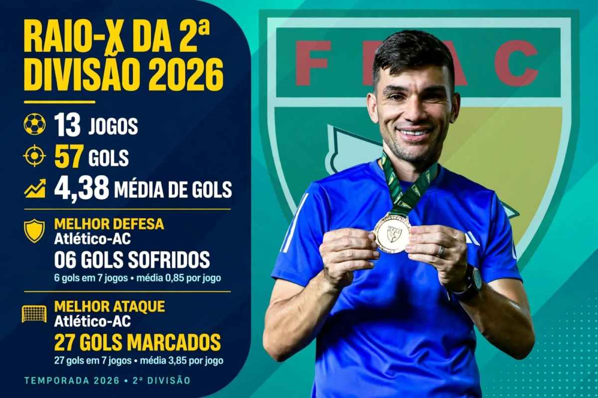 Kinho Brito conquista dois dos três títulos mais importantes do calendário da FFAC